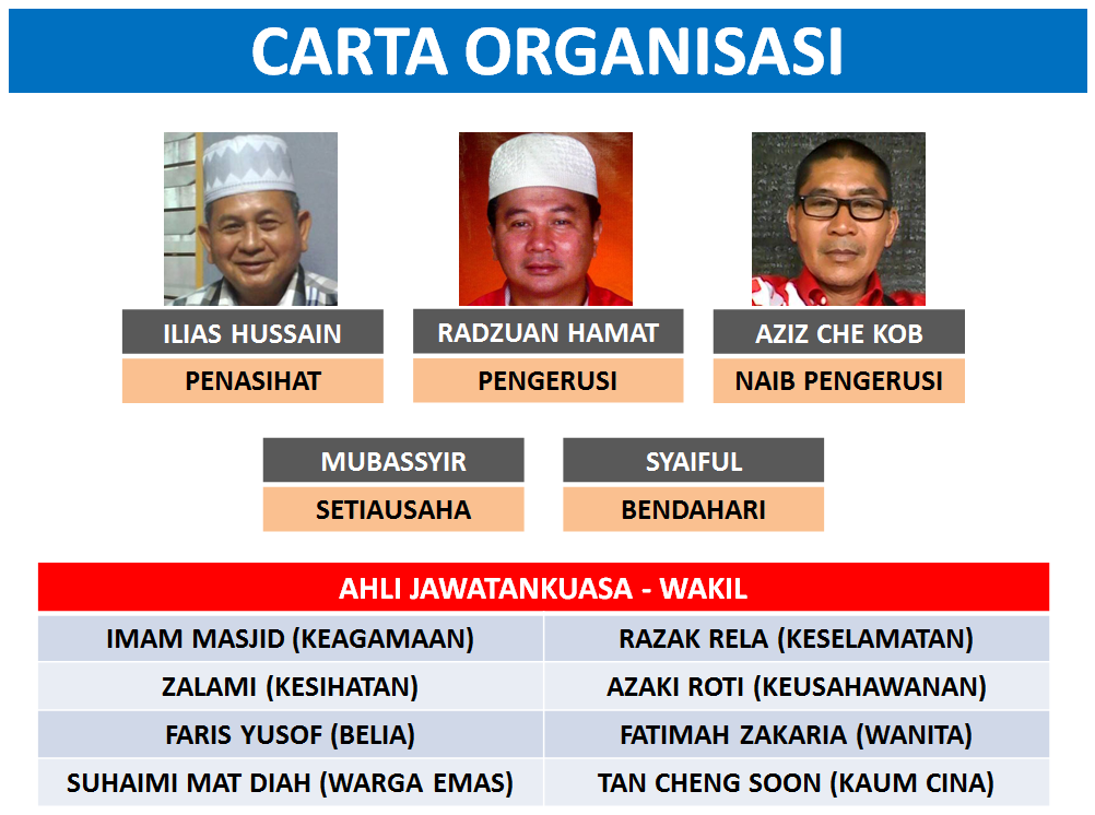 CARTA ORGANISASI PI1M GUNONG